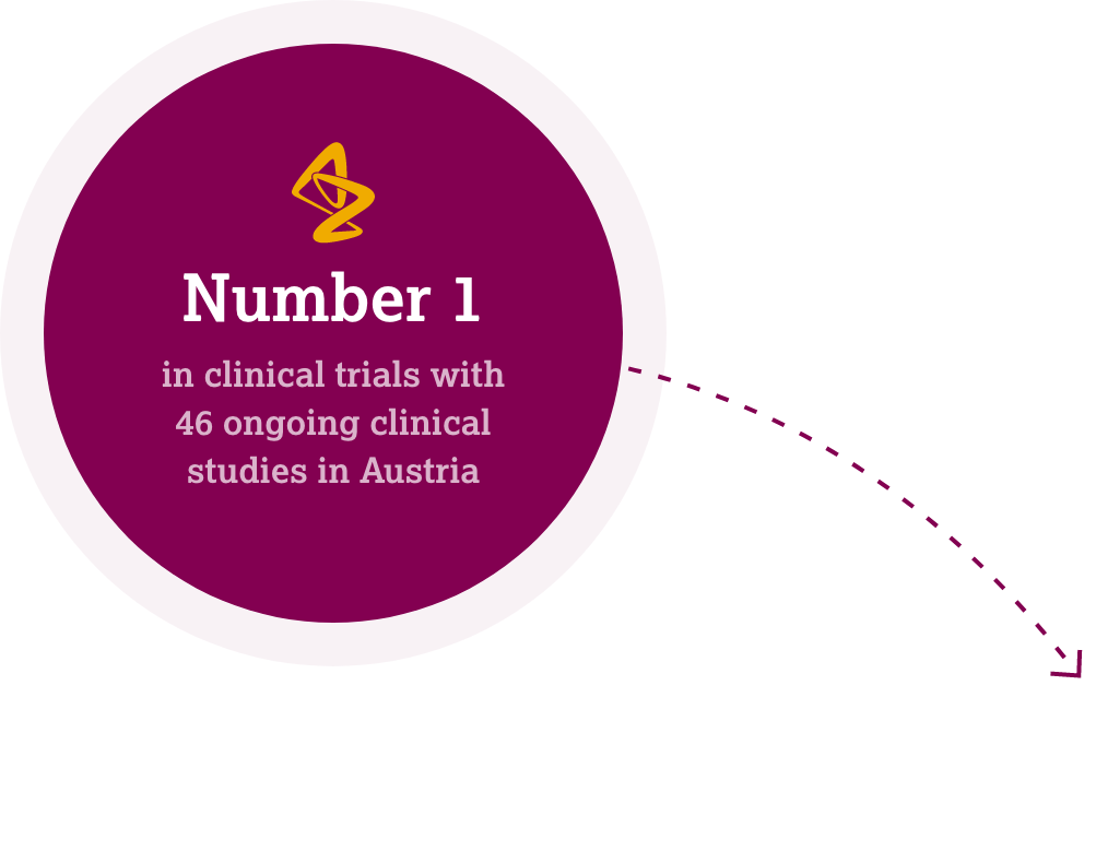 Number one in clinical trials