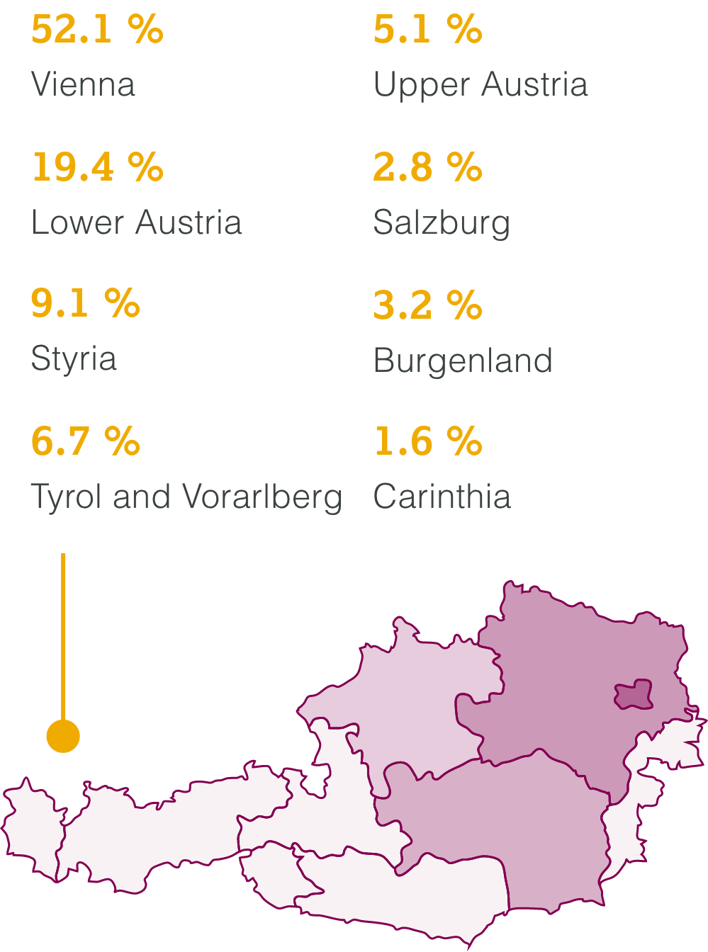 Distribution employees graphic